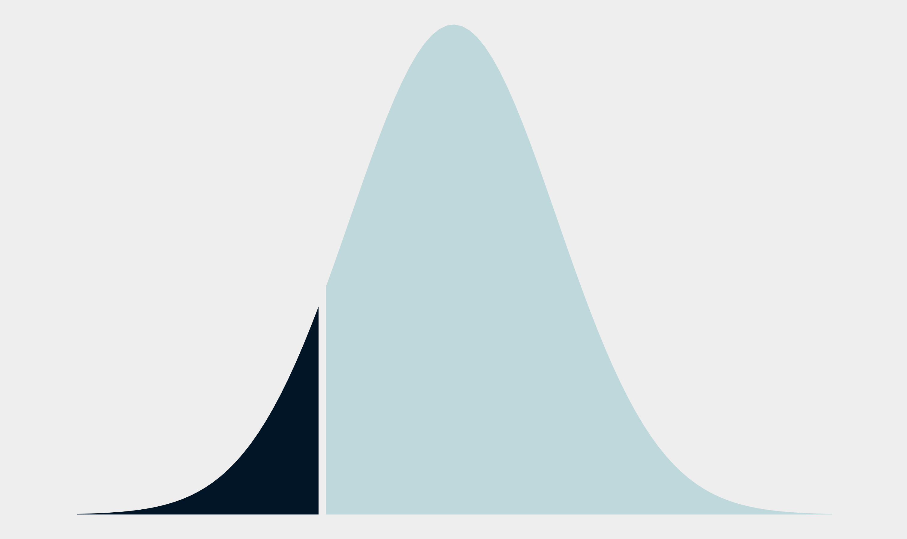 Normal distribution graph with tenth percentile shaded